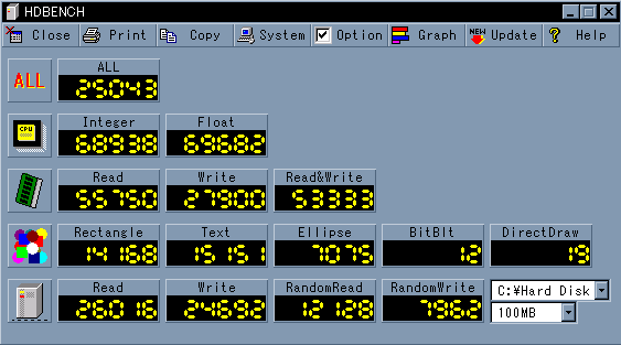 VAIO Z1 Windows2000HDBENCH